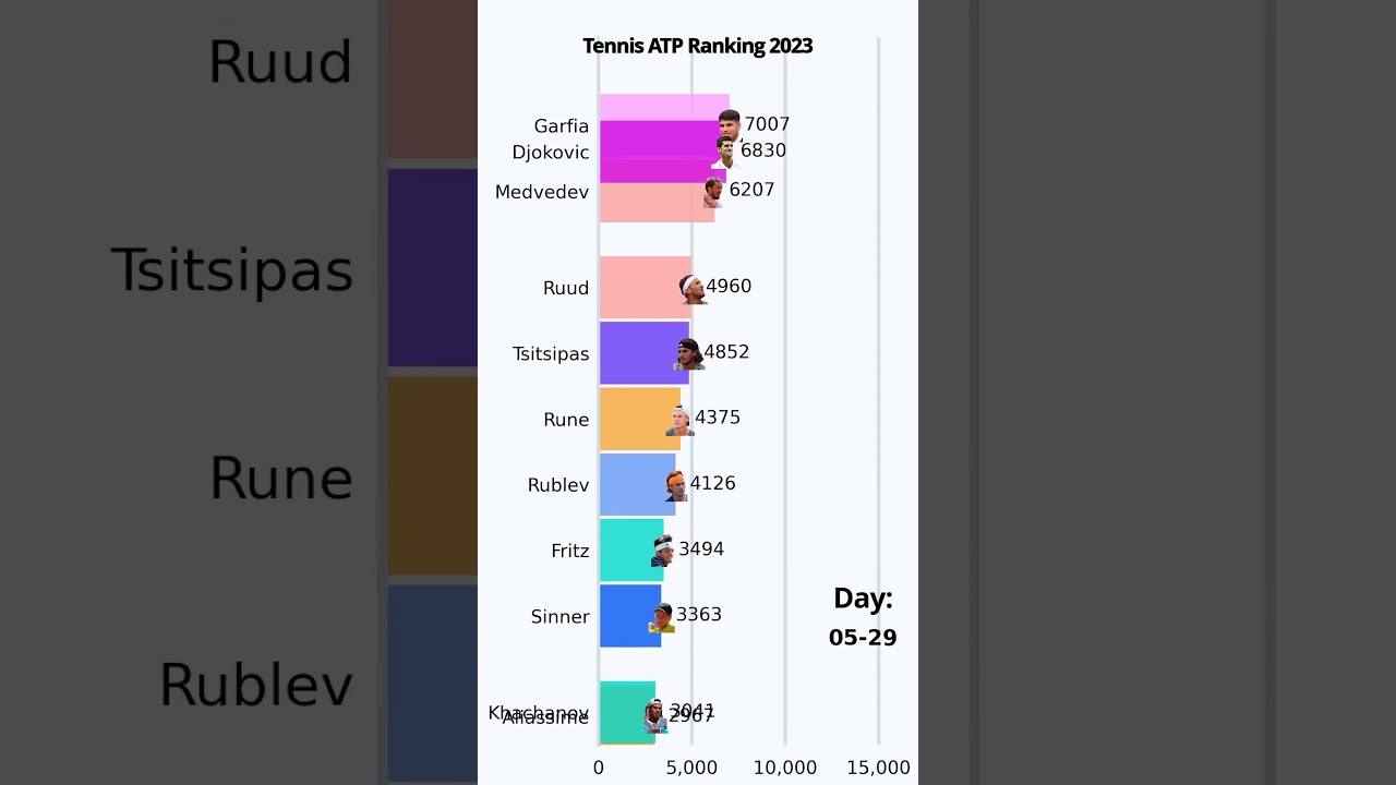 Tennis ATP Ranking 2023 
