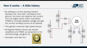 Webinar - Under the Hood of Closed-Loop Step Motor Control - 6/4/20