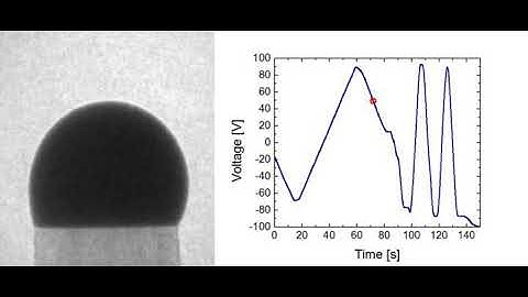 In situ TEM: Stretching a nanowire catalyst with an electric field