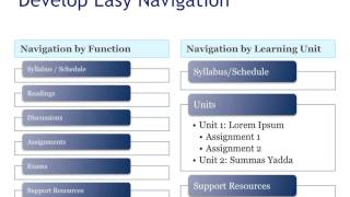Workload & Time Management (pt 1)