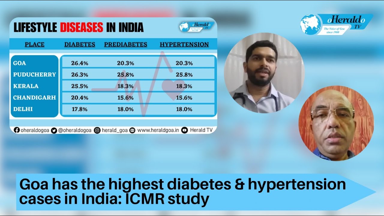 Goa has the highest diabetes & hypertension cases in India: ICMR study
