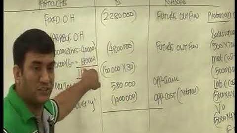 Decision Making   Lecture 1 Part 5   DKC   CA Final Video Lectures