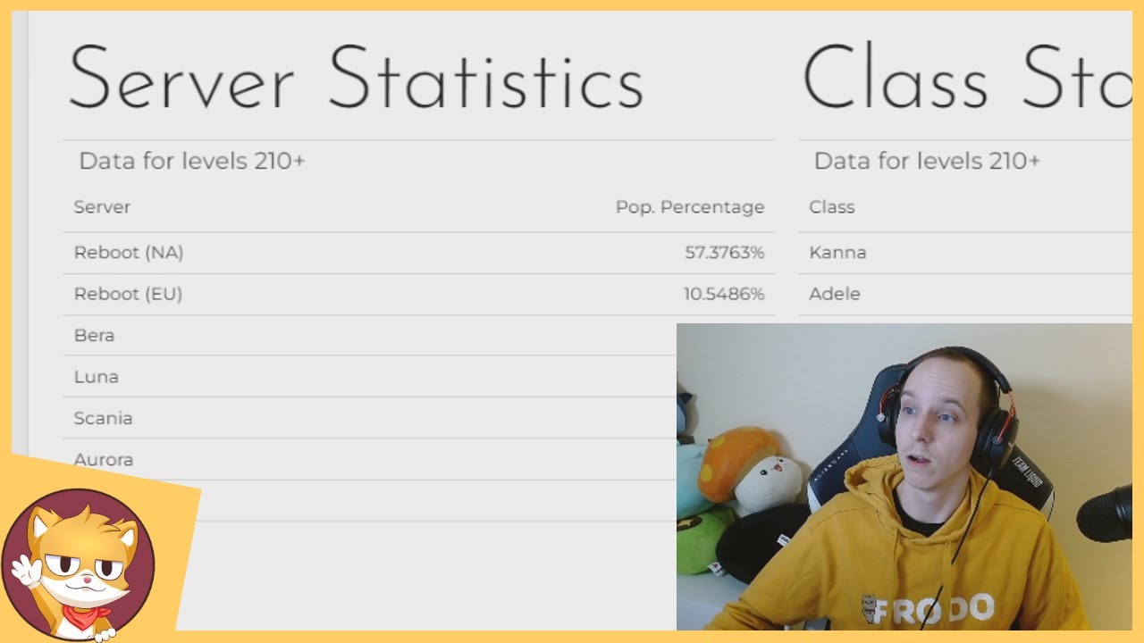 EU Reboot is Getting More and More Popular! | MapleStory | Coppersan Clips