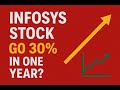 Is Infosys stock 30 percent up by in one year?