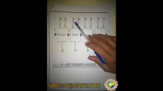 COA -4 BIT -BINARY ADDER
