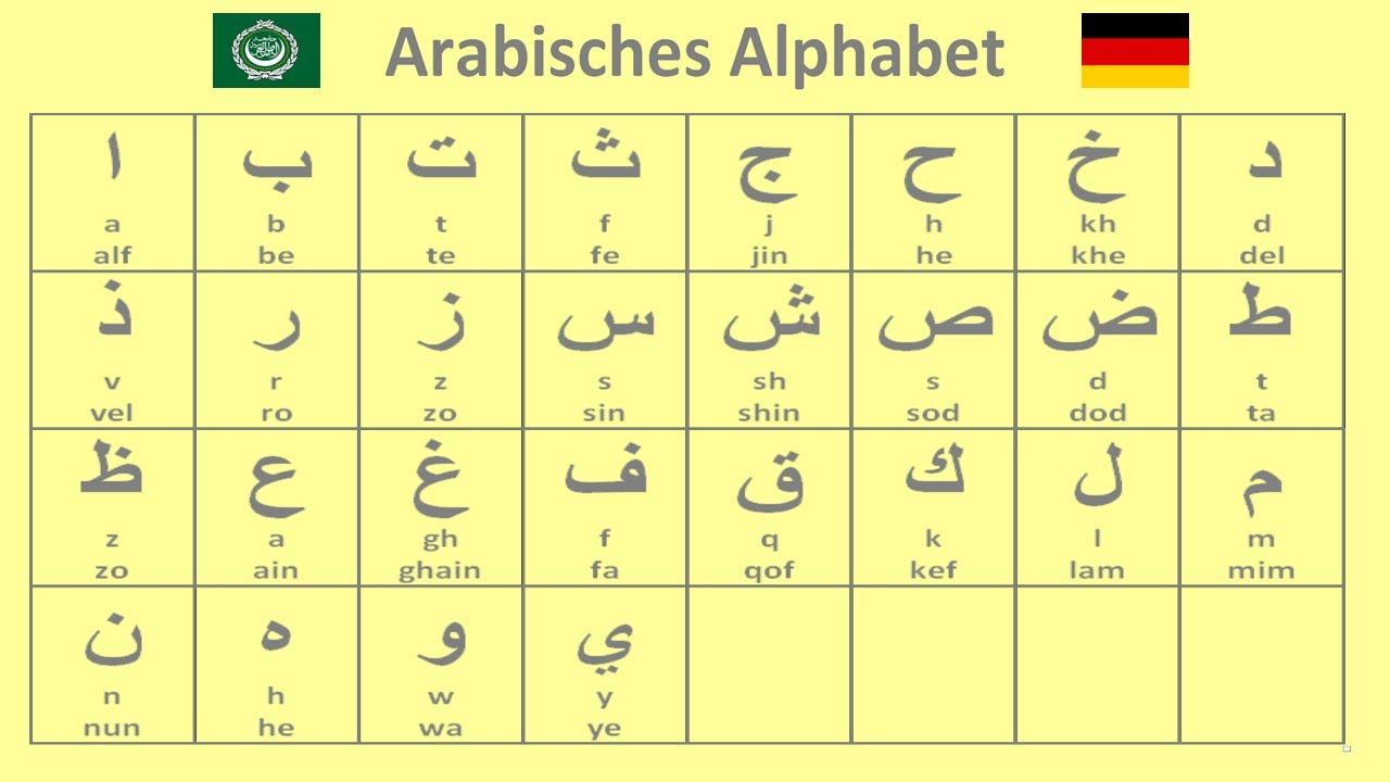 alphabet arabisch - YouTube