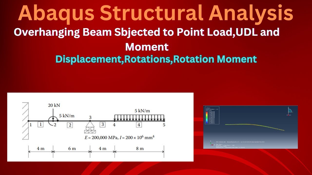 Beam Analysis | Overhanging Beam | Deflection, Rotation, Support ...