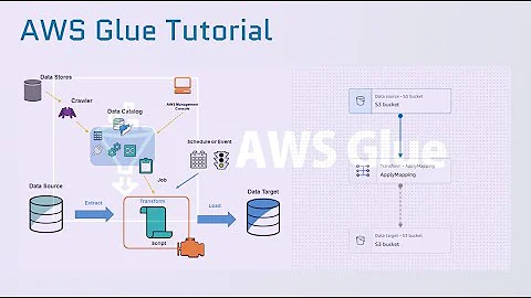 AWS Glue Tutorial for Beginners [All Key Components Covered Under 35 Minutes]