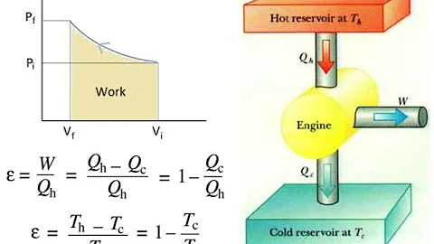 AP Physics 2 - Laws Of Thermodynamics 3 - PV Diagrams And Engine Efficiency