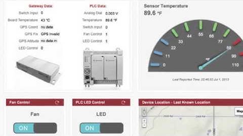 Remote Asset Monitor solution