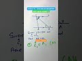 How to solve a basic euclidean geometry question | Grade 10 quiz