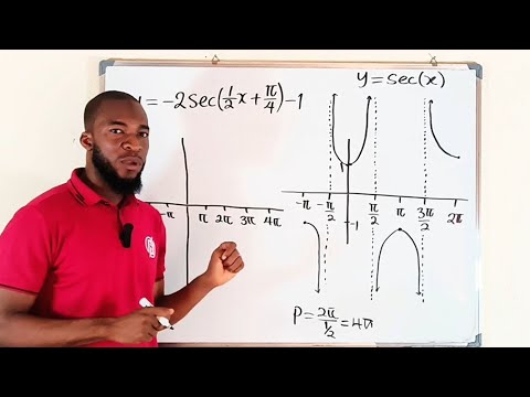 Graph of y=-2sec(½x+π/4)-1
