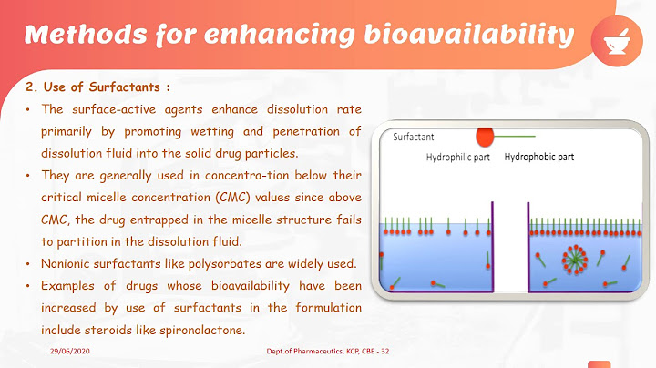 Method of enhancement of solubility review