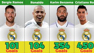 Real Madrid Record Goalscorer in History | All-Time Top Scorers!