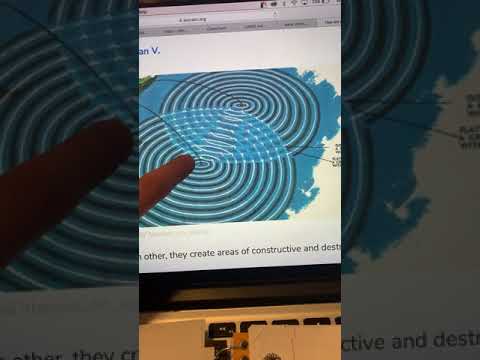 Light Diffraction and Interference