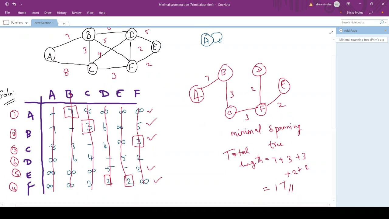 PRIM'S ALGORITHM to find minimal spanning tree | Tamil