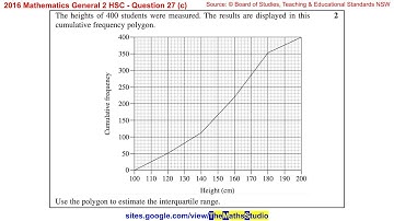 2016 Maths General 2 HSC Q27c Find interquartile range of data using cumulative frequency polygon