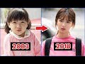 Kim Yoo Jung Evolution 2003 - 2018