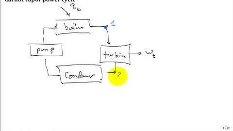 Vapor power cycles 1 spr2018