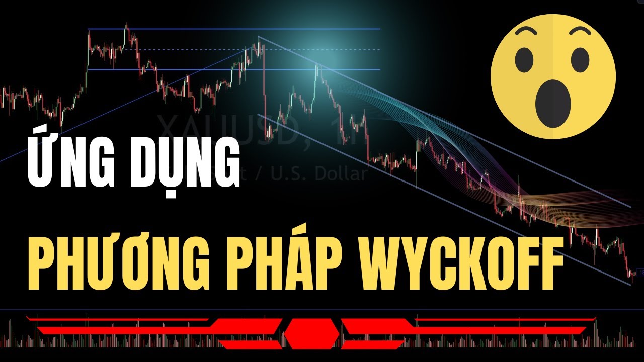 Outline Video Phương pháp Wyckoff: Ứng dụng Wyckoff | AKVSA
