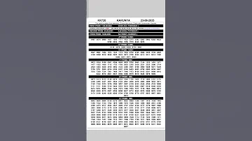 KERALA LOTTERY RESULT TODAY LIVE 23 08 2025 KARUNYA LOTTERY KR 720 DRAW Keralalottery Shorts 