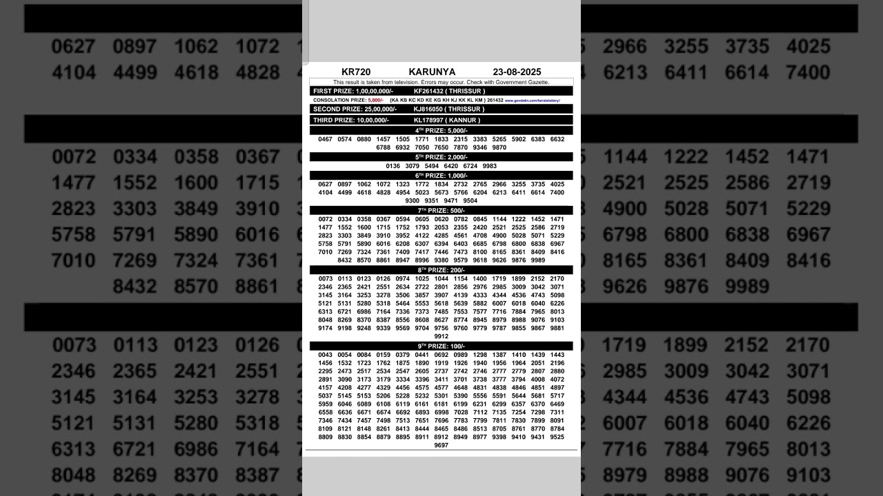 KERALA LOTTERY RESULT TODAY LIVE 23-08-2025 | KARUNYA LOTTERY KR-720 DRAW 