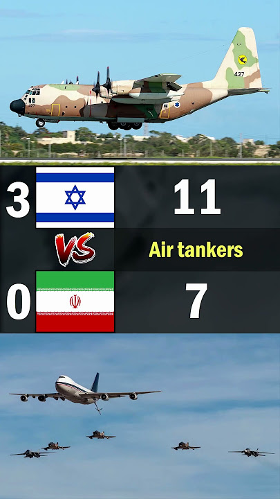 Israel vs Iran | 2023 Air Force Comparison