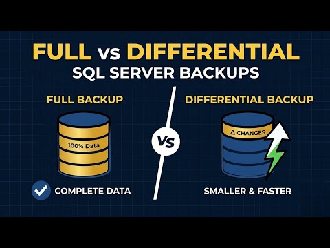 Full vs Differential Backup in SQL Server | SQL Server Interview Question & Answer