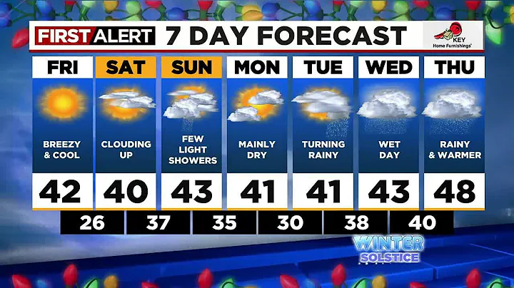 First Alert Thursday evening FOX 12 weather forecast (12/15)