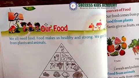 Class-2nd/E. V. S./Lesson-2/Our Food/Exercise/By-Alka Miss