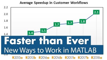 Writing and Running Your MATLAB Code - New Ways to Work in MATLAB