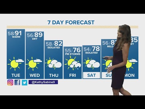 Denver Gazette forecast for June 26 - YouTube