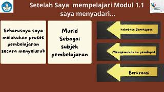 Koneksi Antar Materi Modul 1 1 Diah Ria Ruwinda