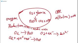 Bioinorganic | Lec - 5 (Part-1) | CSIR NET Chemical Sciences | GATE | IIT-JAM | M.Sc. | B.Sc | Tamil