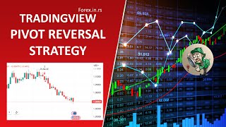 Pivot Point Reversal Strategy in TradingView