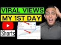 How to Grow Using YouTube Shorts & The Fastest Way To Grow On Youtube in 2021