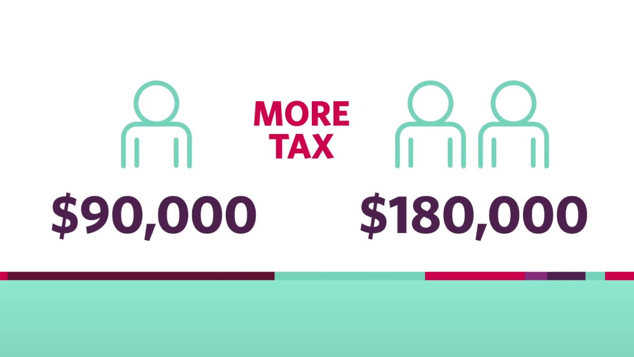 Tax Time What Private Health Insurance Can Do For You YouTube