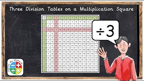 03j Three Division Tables on a Multiplication Square
