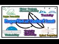 Properties of Contact Lens - A Complete Tutorial