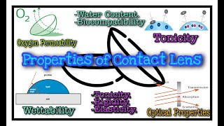 Properties of Contact Lens - A Complete Tutorial screenshot 3