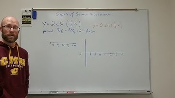 Trig 4.4 Graphs of Secant & Cosecant Part 2