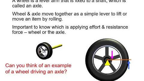 POE 1 1 1 A a SimpleMachinesLeverWheelAndAxlePul Quinn video 4