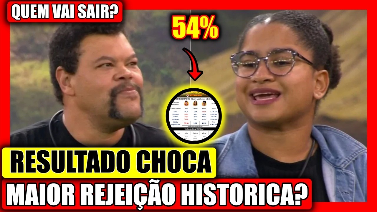 🔥 POR ESSA NINGUÉM ESPERAVA! ENQUETES APONTAM REVIRAVOLTA? REJEIÇÃO AUMENTA E MUTIRÃO CHOCA BBB 26