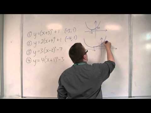 OCR MEI Core 1 3.08 Sketching Quadratics in Completed Square Form