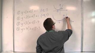 OCR MEI Core 1 3.08 Sketching Quadratics in Completed Square Form
