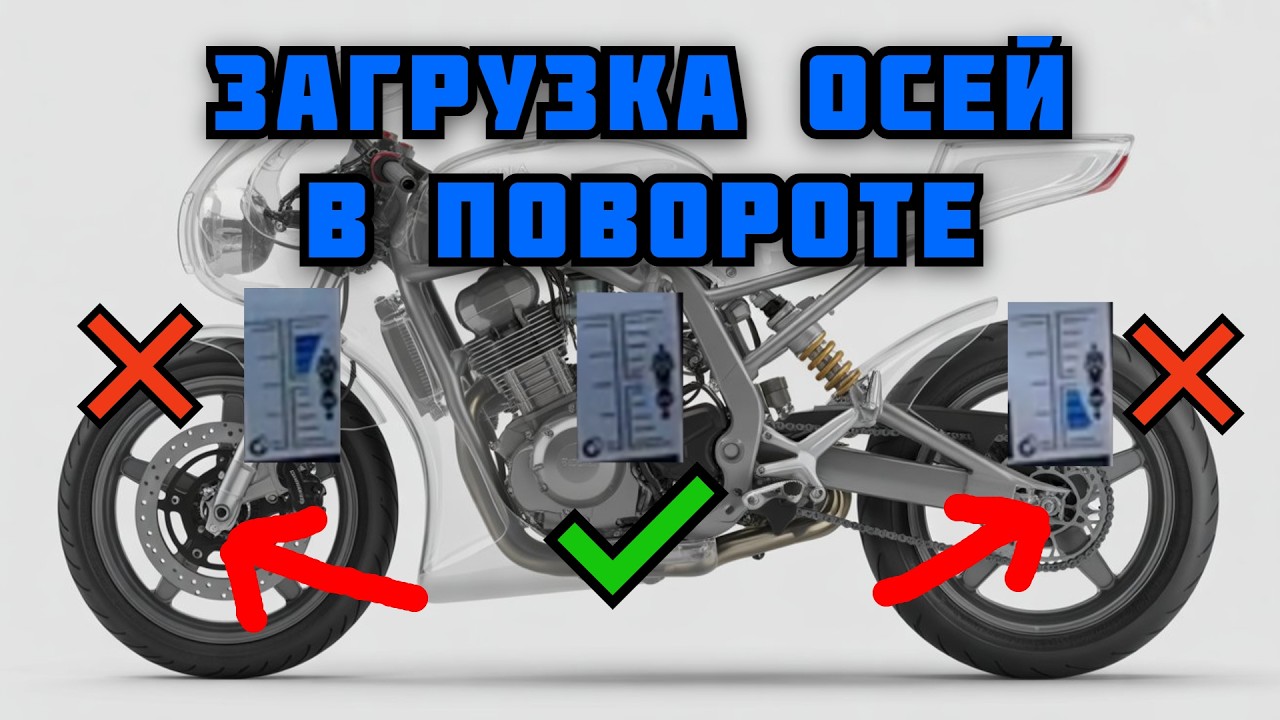 Продвинутые навыки на серпантинах - загрузка осей в повороте #мотоцикл