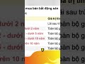 Mua Bán Bất động sản Nên Khai Đúng Giá Từ Bây Giờ #tiendung #tintuc #batdongsan #muaban #thuebds
