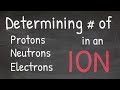 Understanding Ions and Their Charges