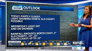 Partly cloudy skies Tuesday before light rain showers arrive