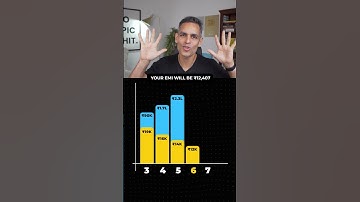 MATHS behind the CAR LOAN! | Ankur Warikoo #shorts